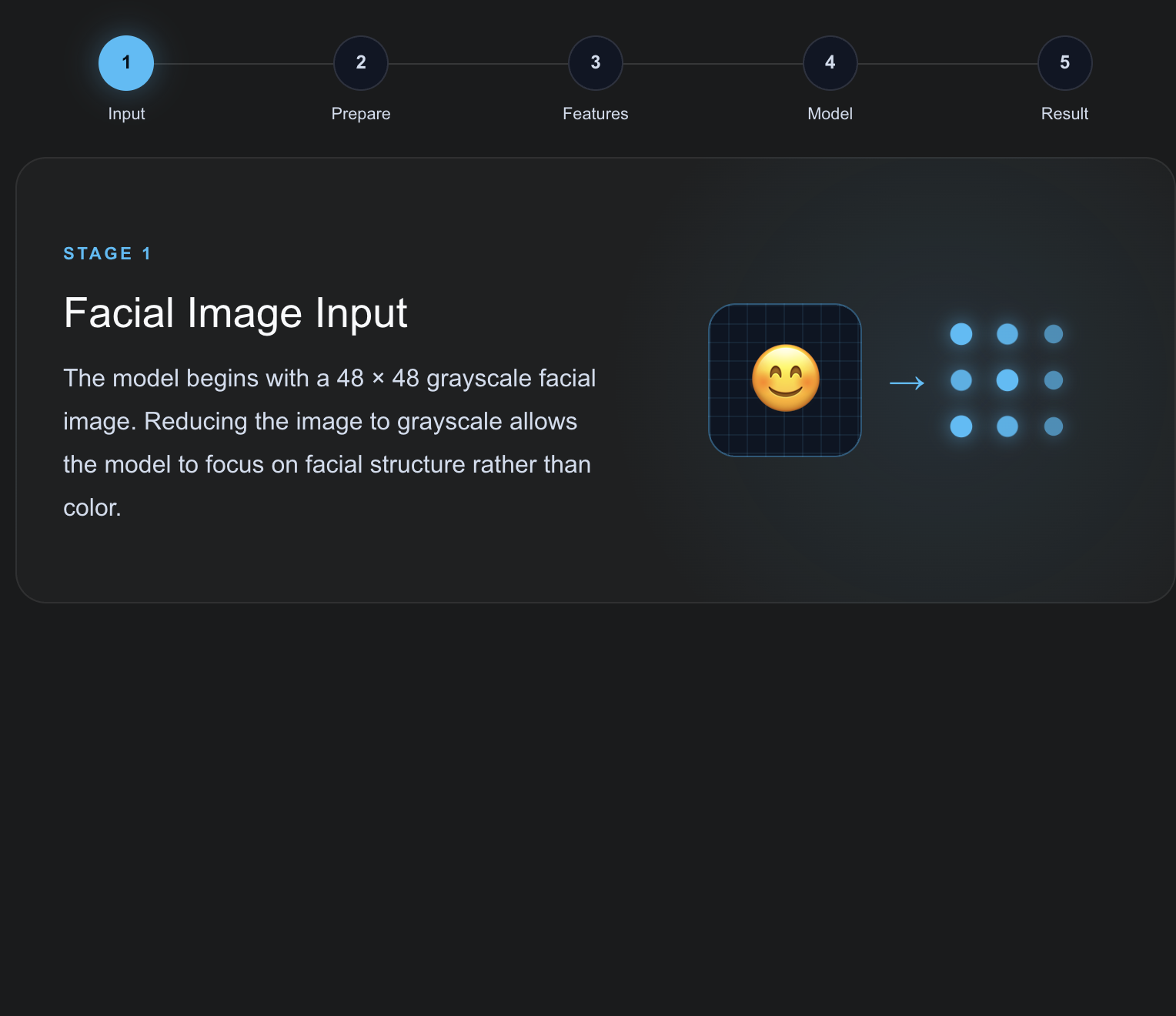 Emotion Detection Model