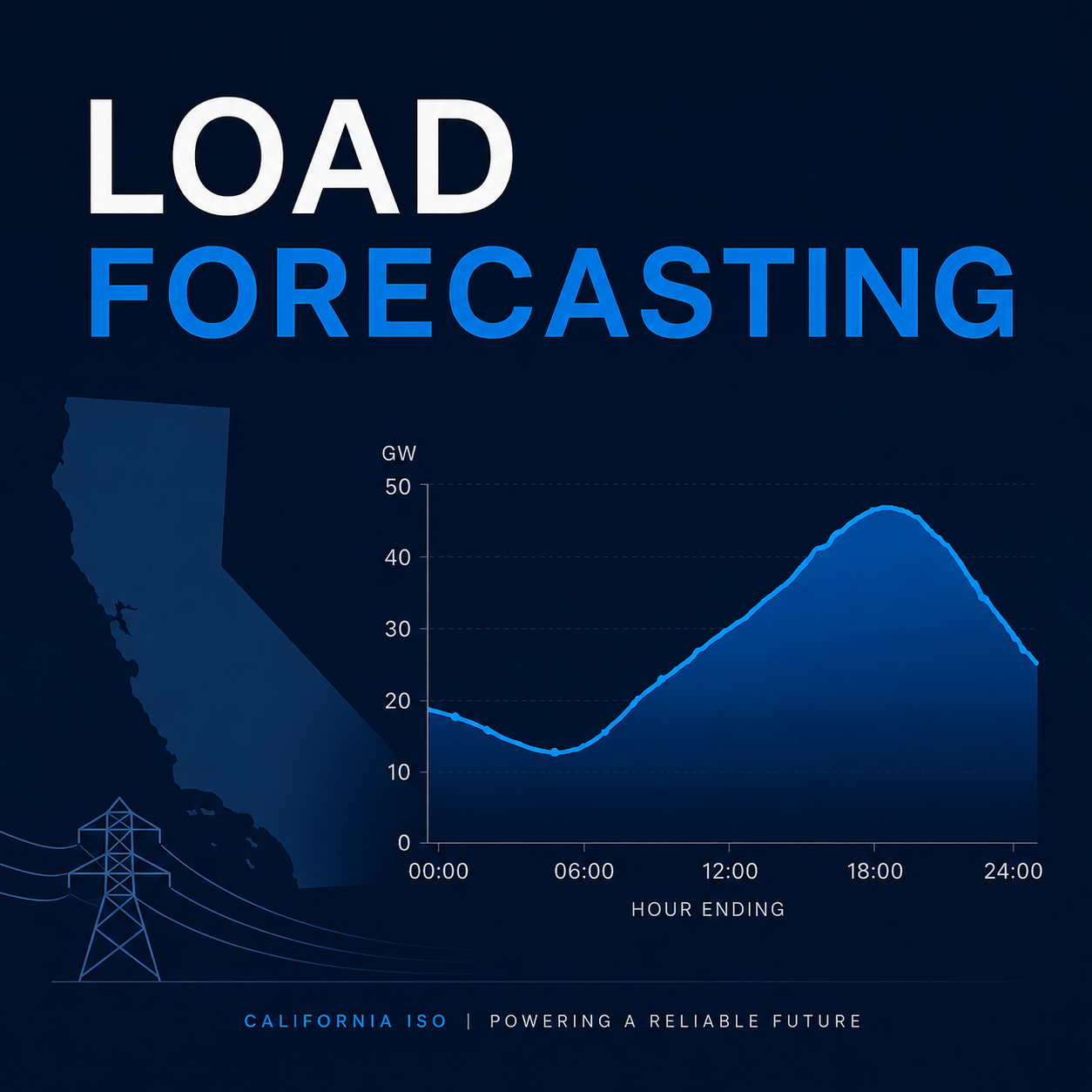 Load Forecasting Project